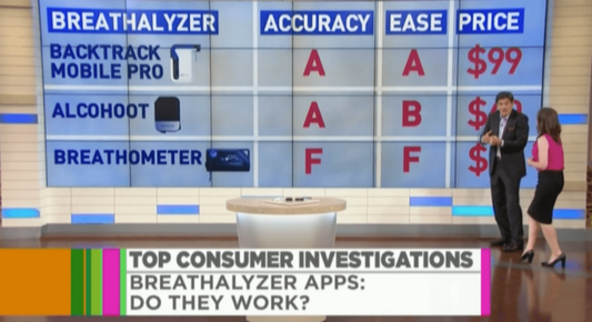 Dr. Oz Investigates Smartphone Breathalyzer Accuracy, Rates BACtrack Mobile #1